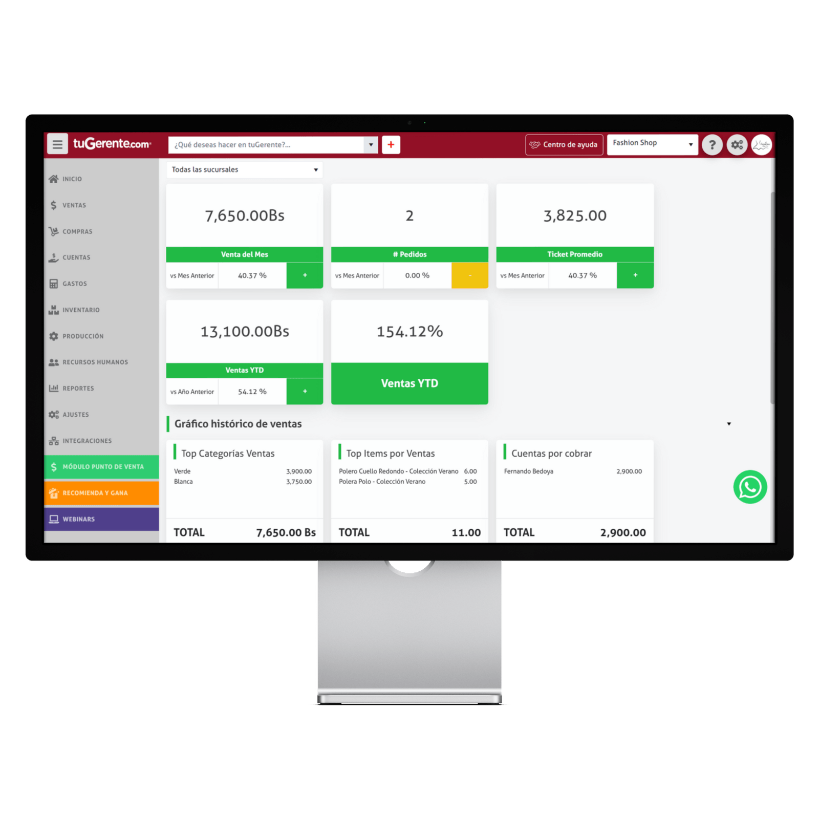 3.Dashboard Ventas-p-1600
