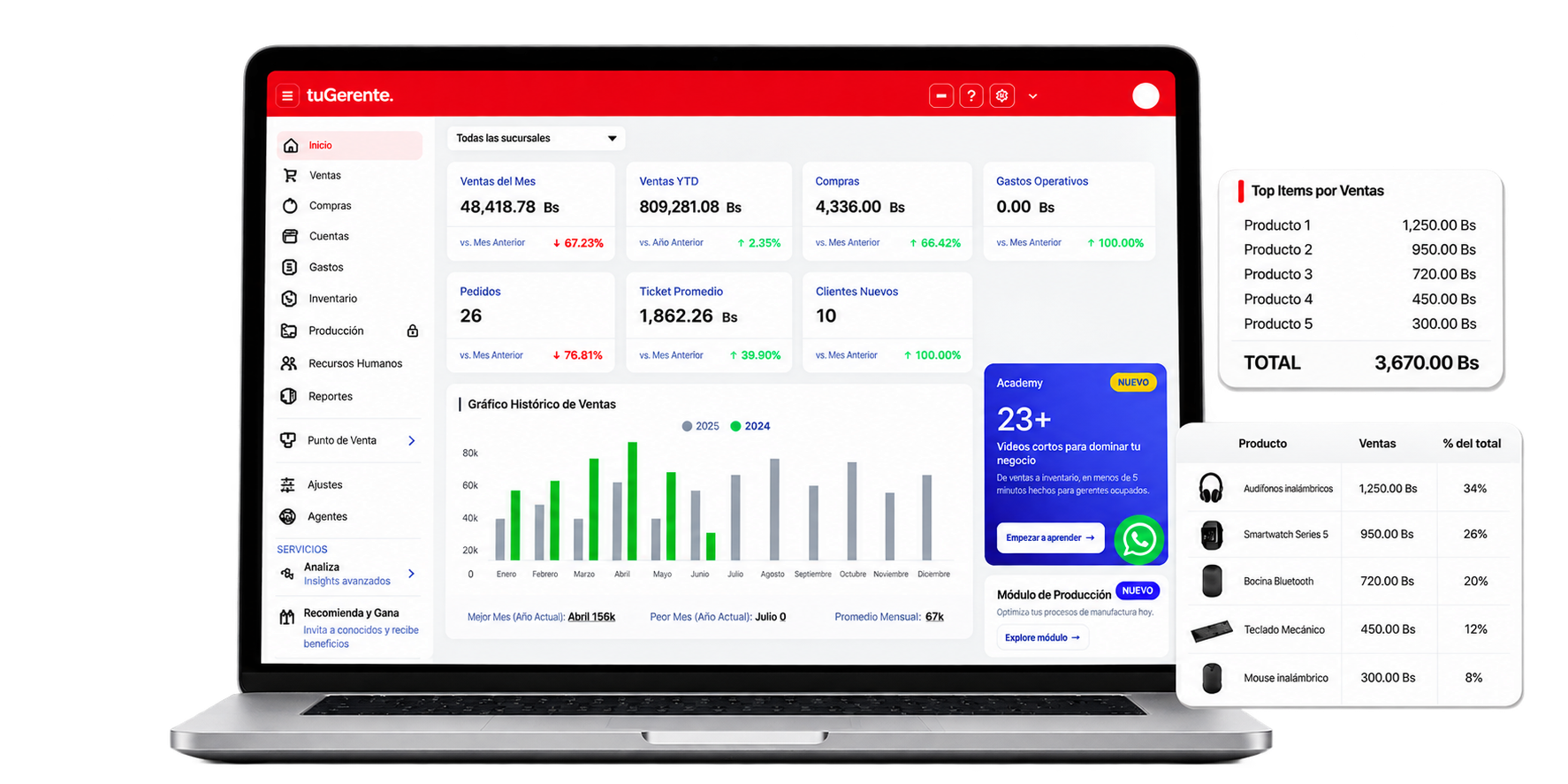 Mockup de Laptop con Dashboard tuGerente BO